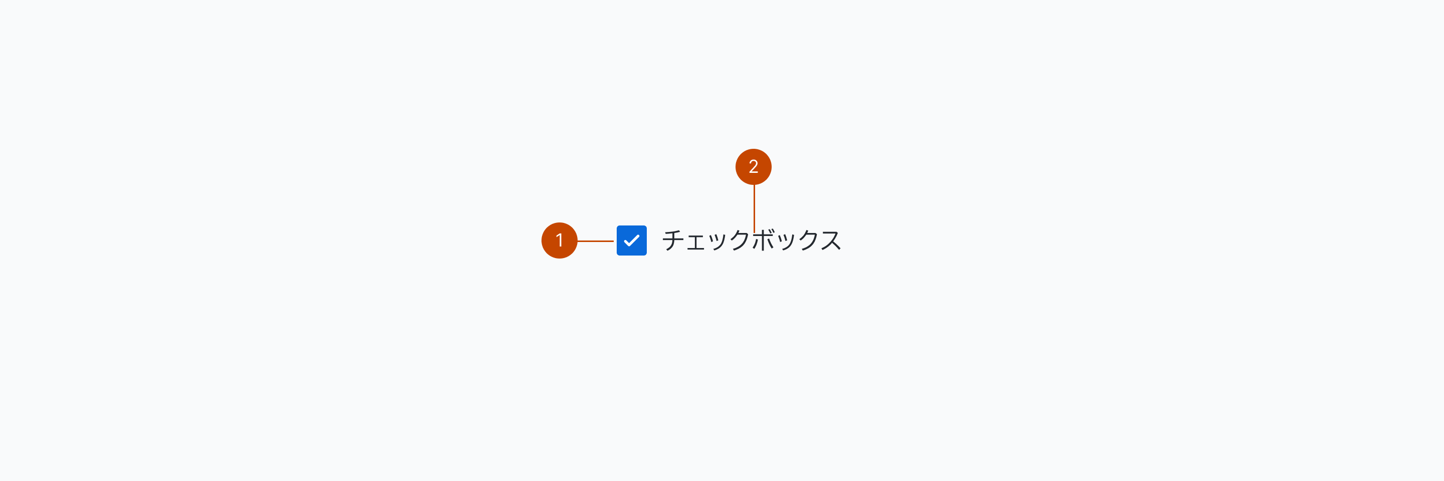 Checkboxの構成要素を示す解剖図。1はHTML Input要素(Checkbox型)であるCheckboxを、2は1の横にオプションで配置可能なチェックボックスにコンテキストを付与するLabelを示しています。