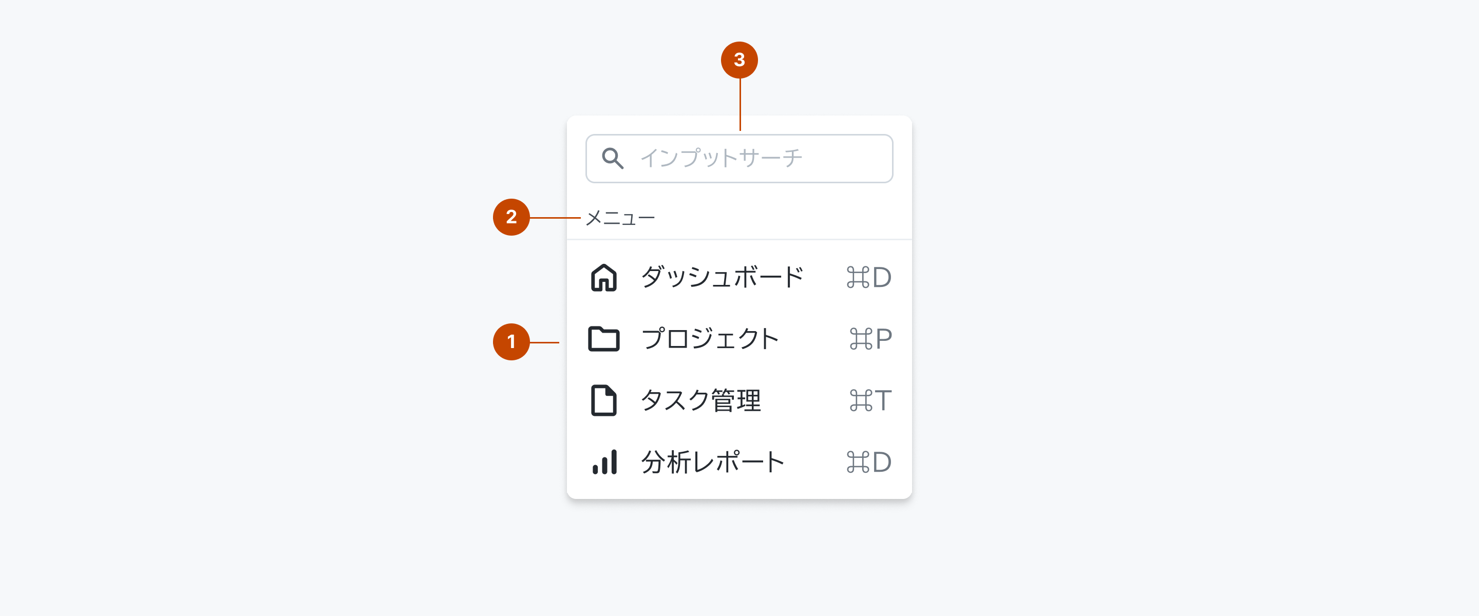 Menuの構成要素を示す解剖図。1はメニューのコンテナ要素を表すContainerを、2はメニュー項目のグループセクションタイトルを表すSection Titleを、3はメニュー項目のインプットサーチを表すInputを示します。