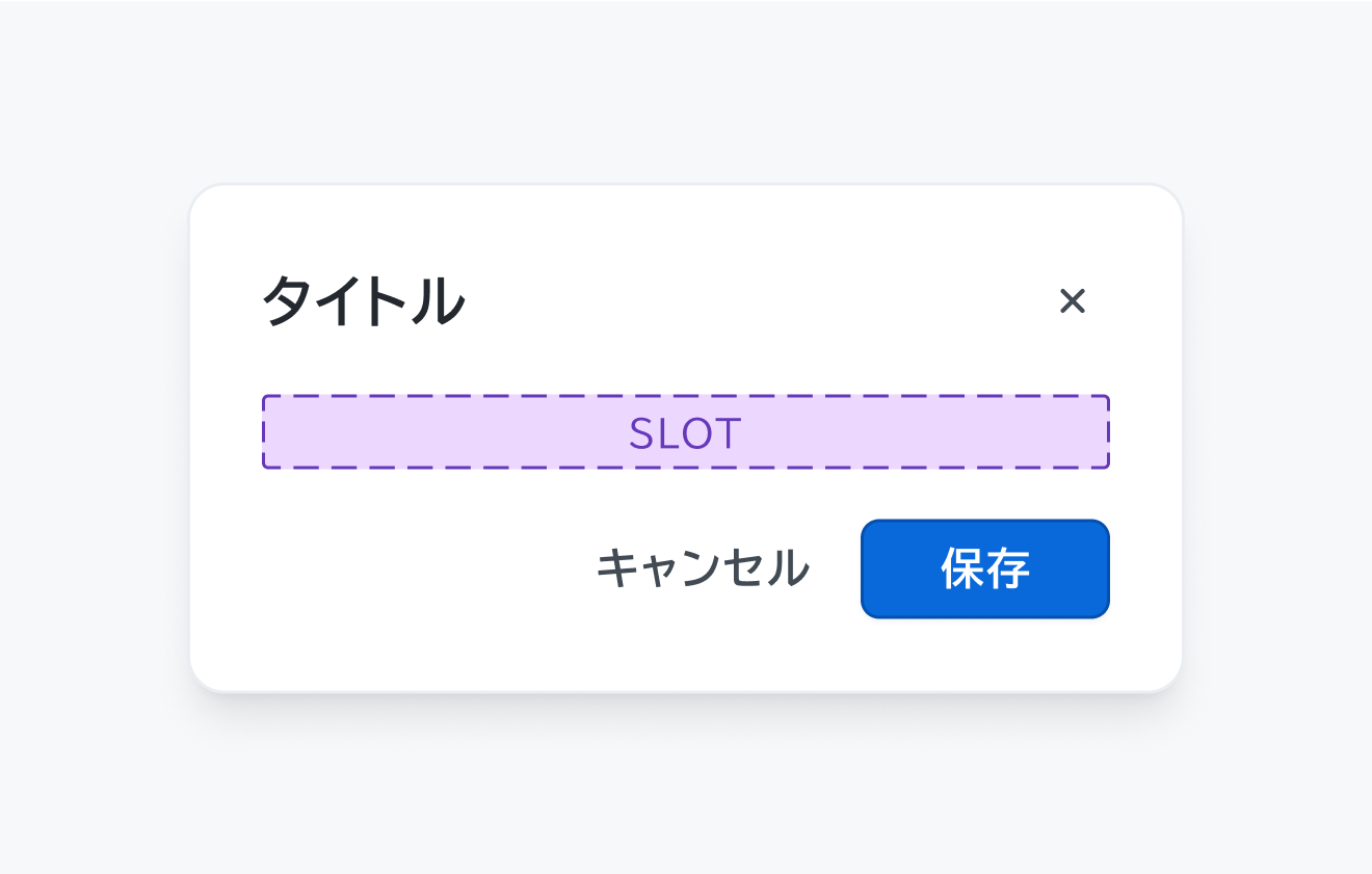 isFooter Trueの状態。「タイトル」というヘッダー、右上に閉じるボタン、「SLOT」というボディ領域、「キャンセル」と「保存」というボタンがあるフッターが表示されています。