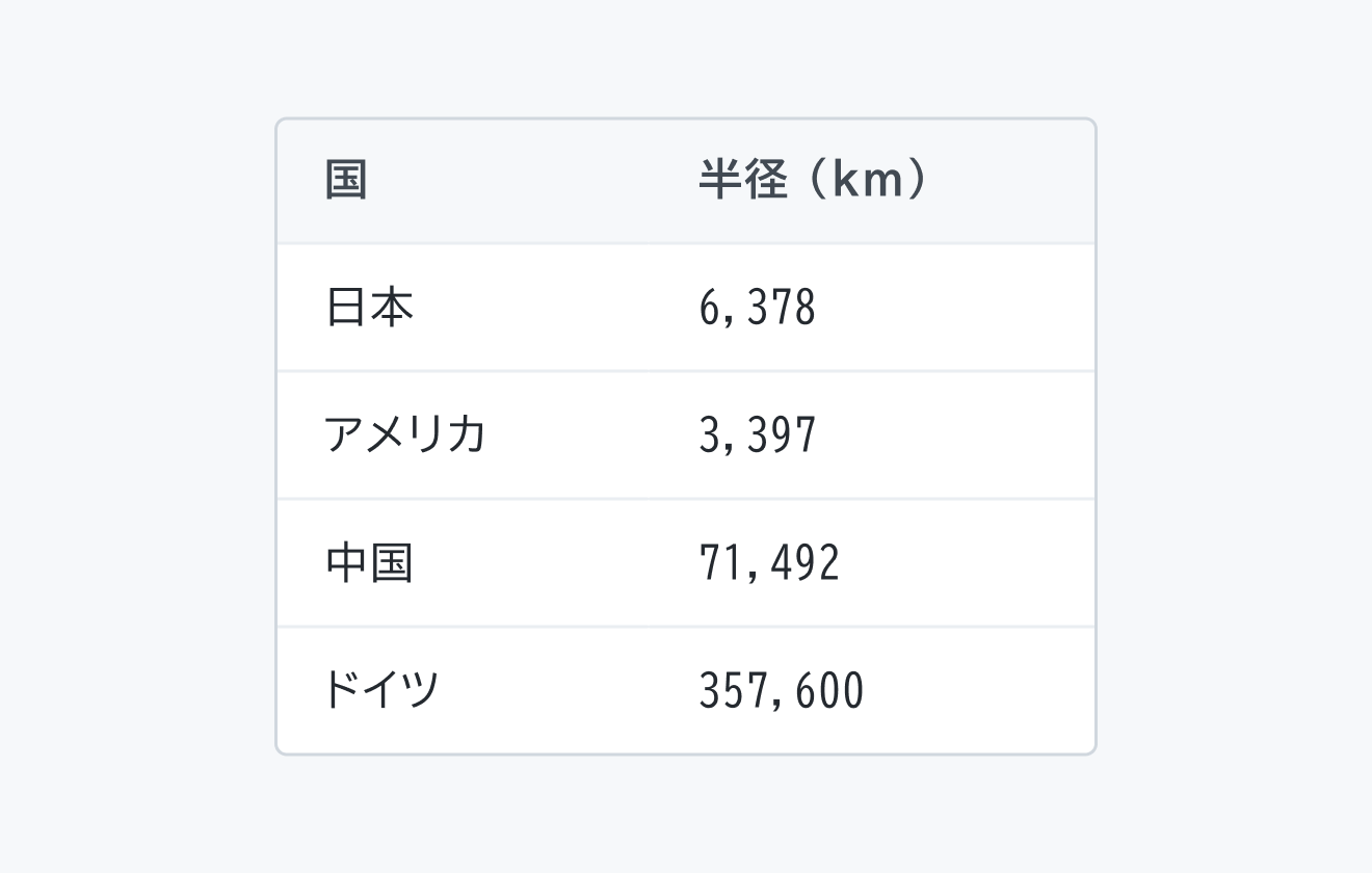 適切な使用例。「半径（km）」というヘッダー行の下に、数値が左揃えで表示されています。