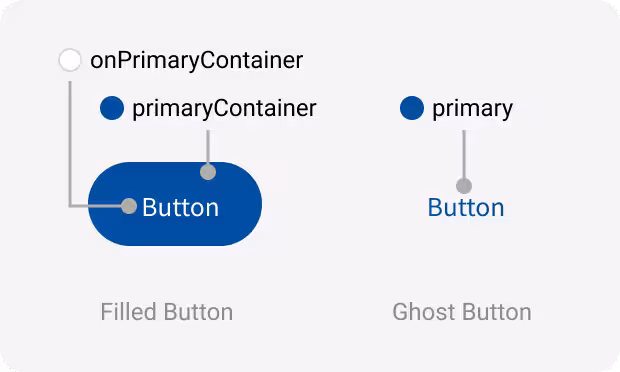 primary token